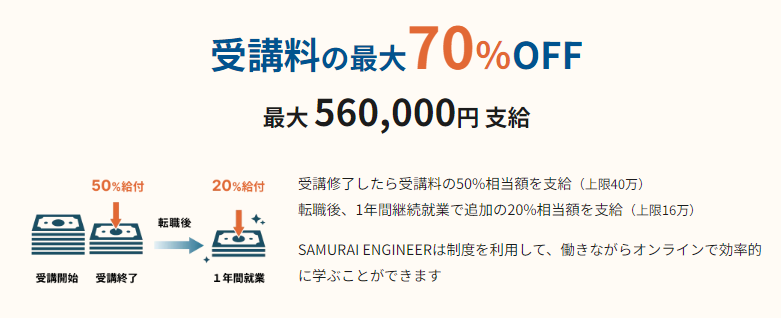 SAMURAI　ENGINEERの給付金イメージ