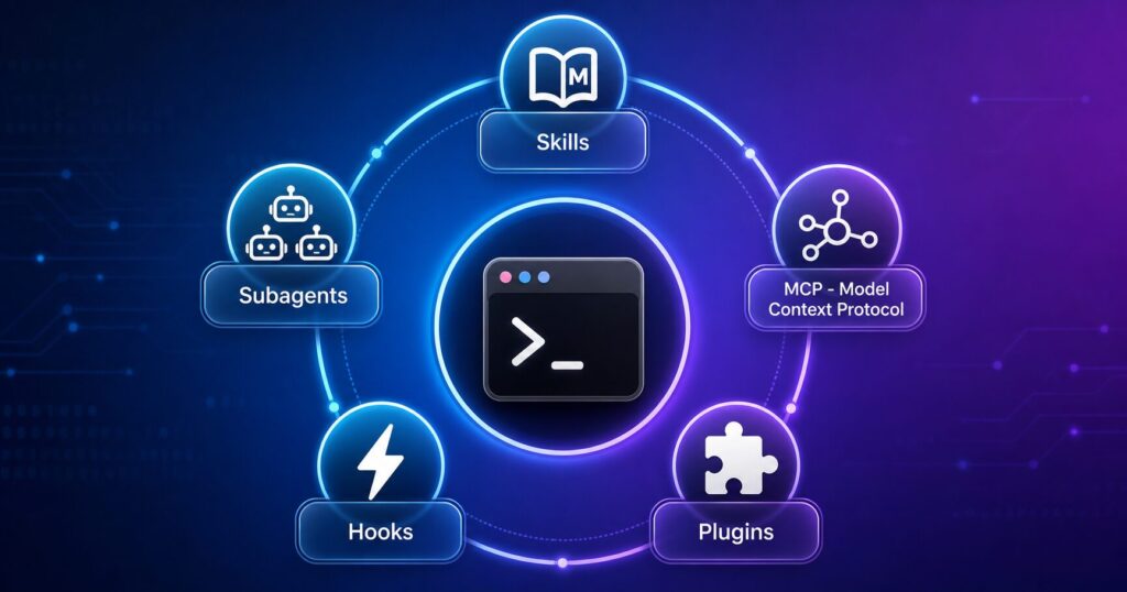 Codex CLIの5つの基本機能 Skills MCP Plugins Hooks Subagents
