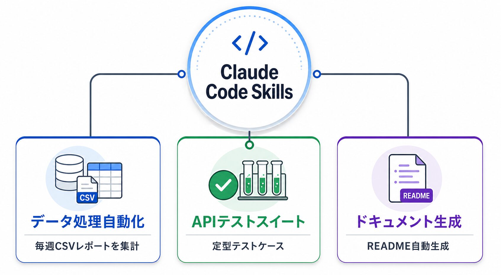 Claude Code Skillsの3つの実務活用パターン
